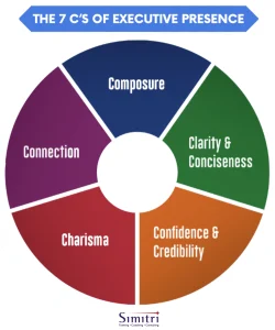 the 7 c's of executive presence