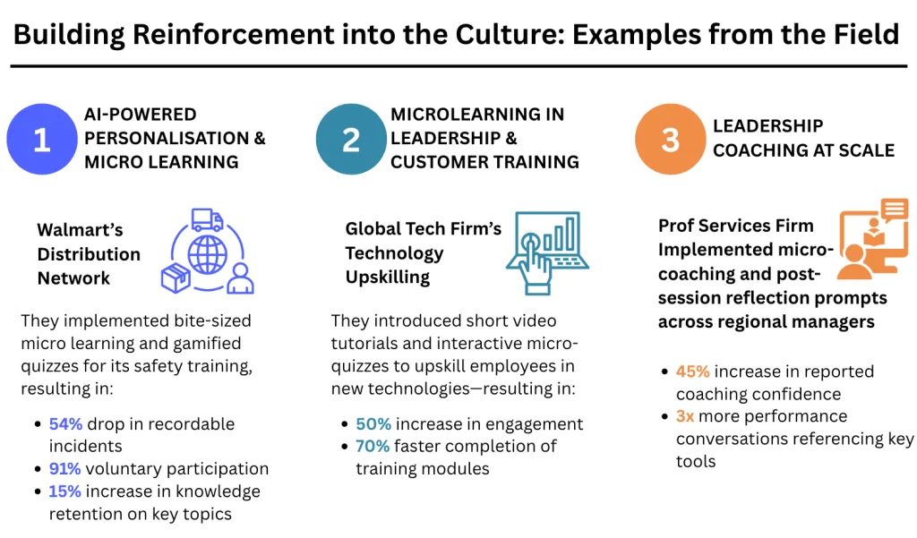building reinforcement